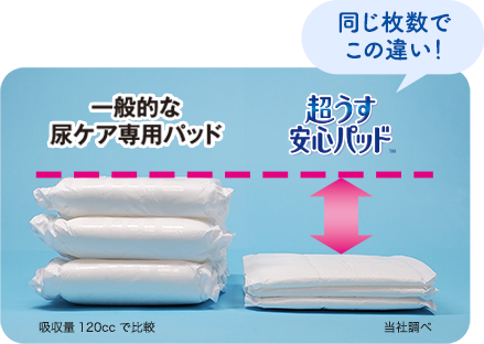一般的な尿ケア専用パッドと比べて同じ枚数でこの違い!