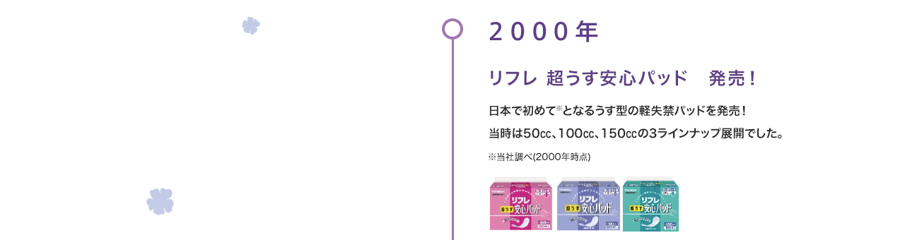 2000年 リフレ 超うす安心パッド 発売！ 日本で初めて※となるうす型の軽失禁パッドを発売！当時は50㏄、100㏄、150㏄の3ラインナップ展開でした。※当社調べ(2000年）