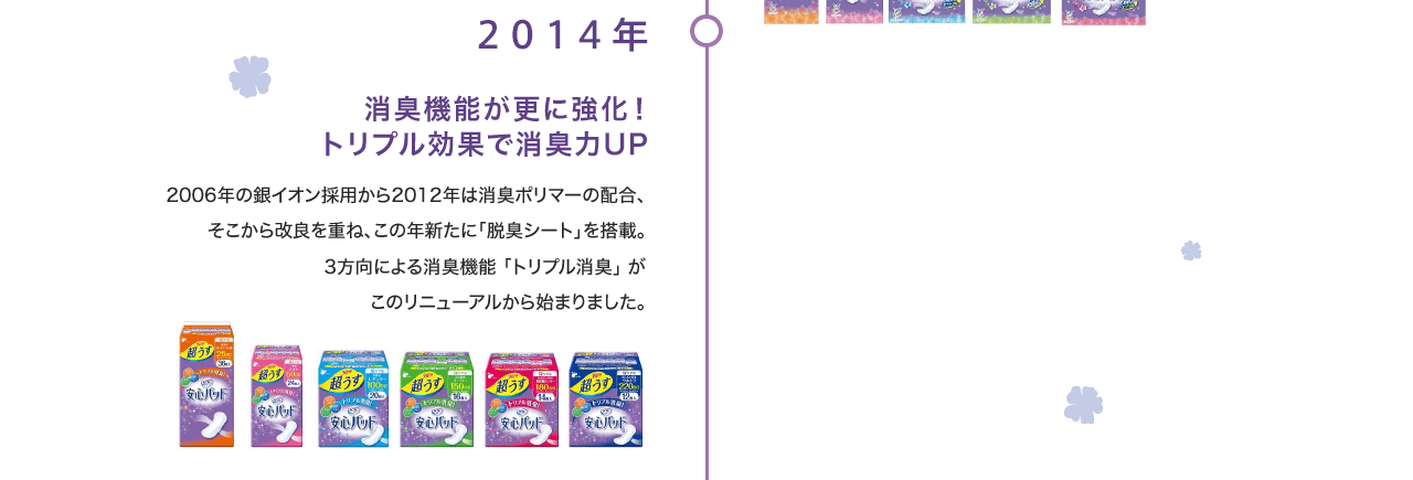 2014年 消臭機能が更に強化！トリプル効果で消臭力UP 2006年の銀イオン採用から2012年は消臭ポリマーの配合、そこから改良を重ね、この年新たに「脱臭シート」を搭載。3方向による消臭機能 「トリプル消臭」 がこのリニューアルから始まりました。