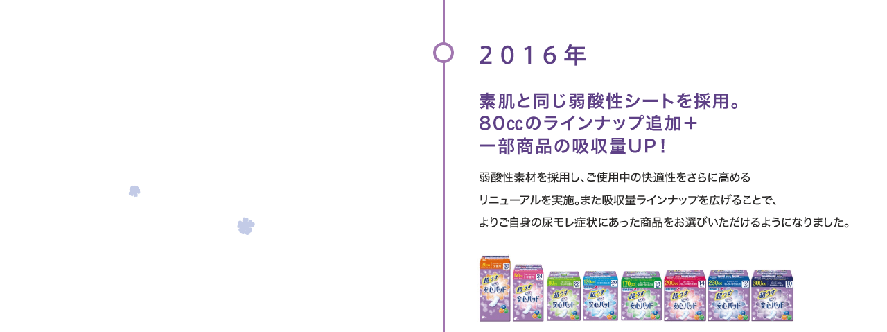 2016年 素肌と同じ弱酸性シートを採用。80㏄のラインナップ追加＋一部商品の吸収量UP！ 弱酸性素材を採用し、ご使用中の快適性をさらに高める リニューアルを実施。また吸収量ラインナップを広げることで、よりご自身の尿モレ症状にあった商品をお選びいただけるようになりました。