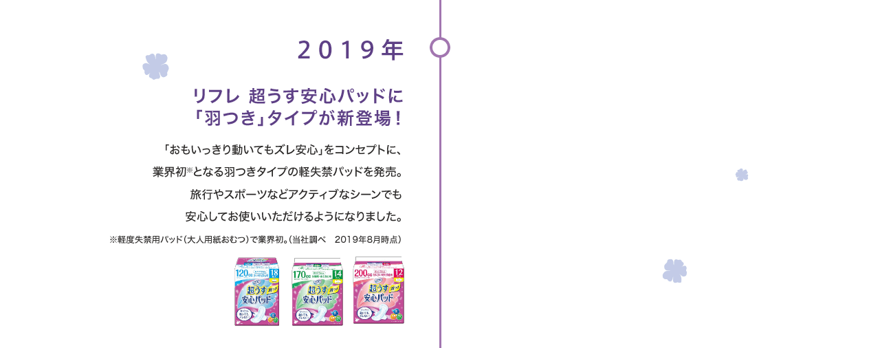 2019年 リフレ 超うす安心パッドに「羽つき」タイプが新登場！ 「おもいっきり動いてもズレ安心」をコンセプトに、業界初※となる羽つきタイプの軽失禁パッドを発売。旅行やスポーツなどアクティブなシーンでも安心してお使いいただけるようになりました。※軽度失禁用パッド（大人用紙おむつ）で業界初。（当社調べ 2019年8月時点）