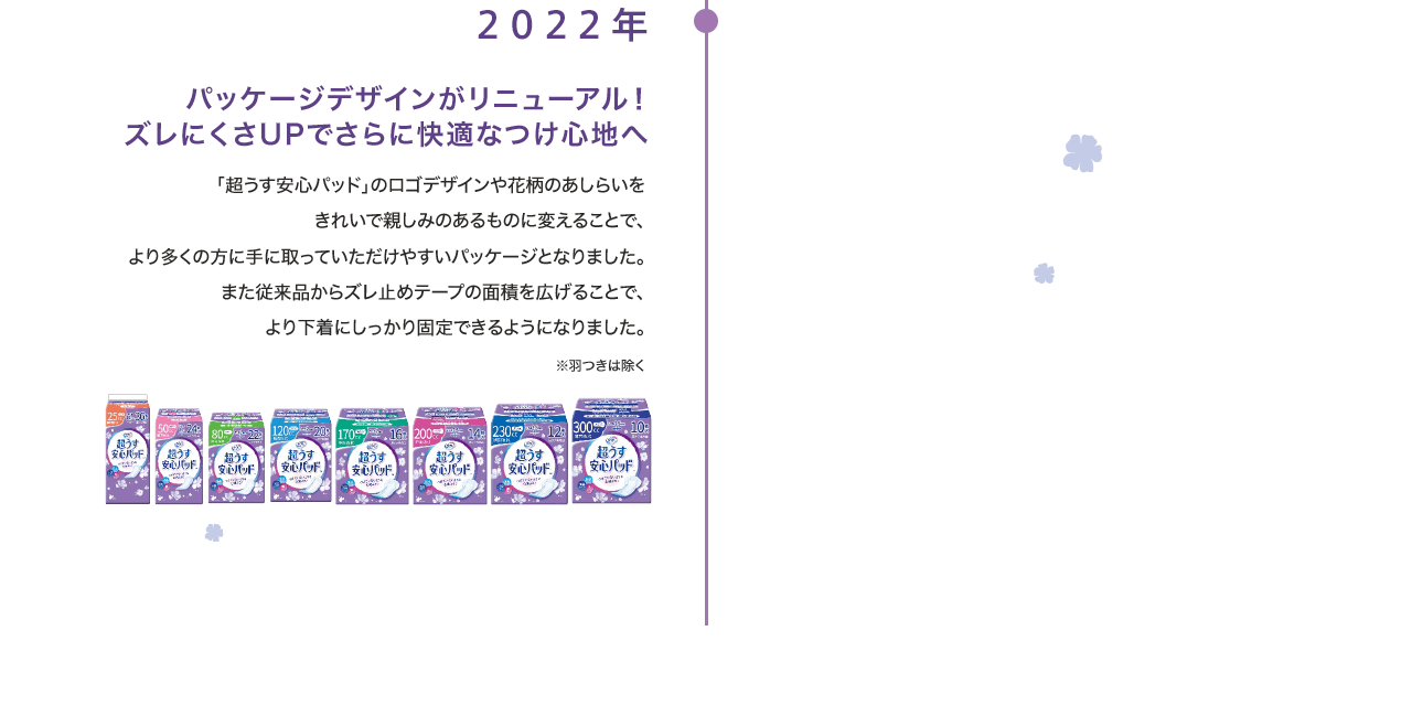 2022年 パッケージデザインがリニューアル！ズレにくさUPでさらに快適なつけ心地へ 「超うす安心パッド」のロゴデザインや花柄のあしらいをきれいで親しみのあるものに変えることで、より多くの方に手に取っていただけやすいパッケージとなりました。また従来品からズレ止めテープの面積を広げることで、より下着にしっかり固定できるようになりました。※羽つきは除く