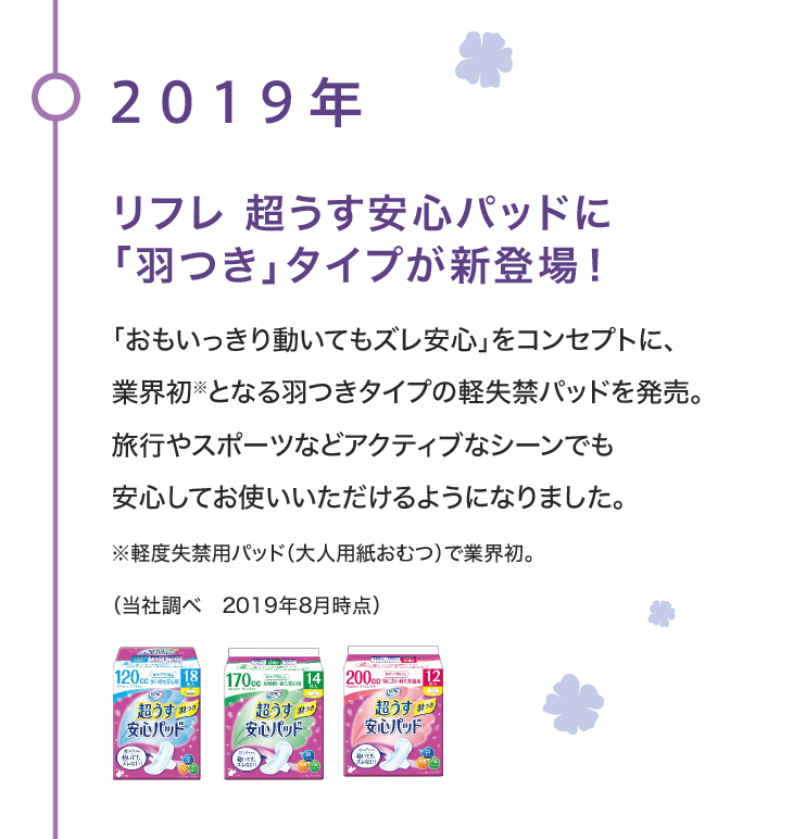 2019年 リフレ 超うす安心パッドに「羽つき」タイプが新登場！ 「おもいっきり動いてもズレ安心」をコンセプトに、業界初※となる羽つきタイプの軽失禁パッドを発売。旅行やスポーツなどアクティブなシーンでも安心してお使いいただけるようになりました。※軽度失禁用パッド（大人用紙おむつ）で業界初。（当社調べ 2019年8月時点）