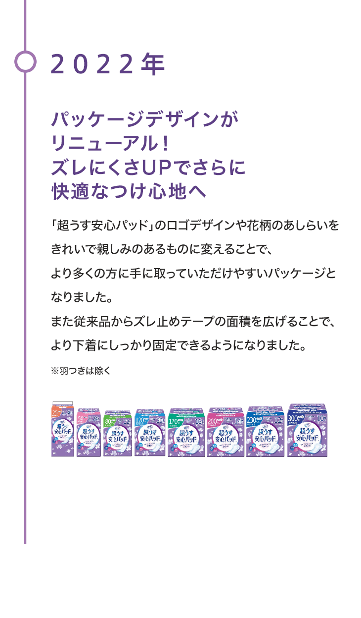 2022年 パッケージデザインがリニューアル！ズレにくさUPでさらに快適なつけ心地へ 「超うす安心パッド」のロゴデザインや花柄のあしらいをきれいで親しみのあるものに変えることで、より多くの方に手に取っていただけやすいパッケージとなりました。また従来品からズレ止めテープの面積を広げることで、より下着にしっかり固定できるようになりました。※羽つきは除く