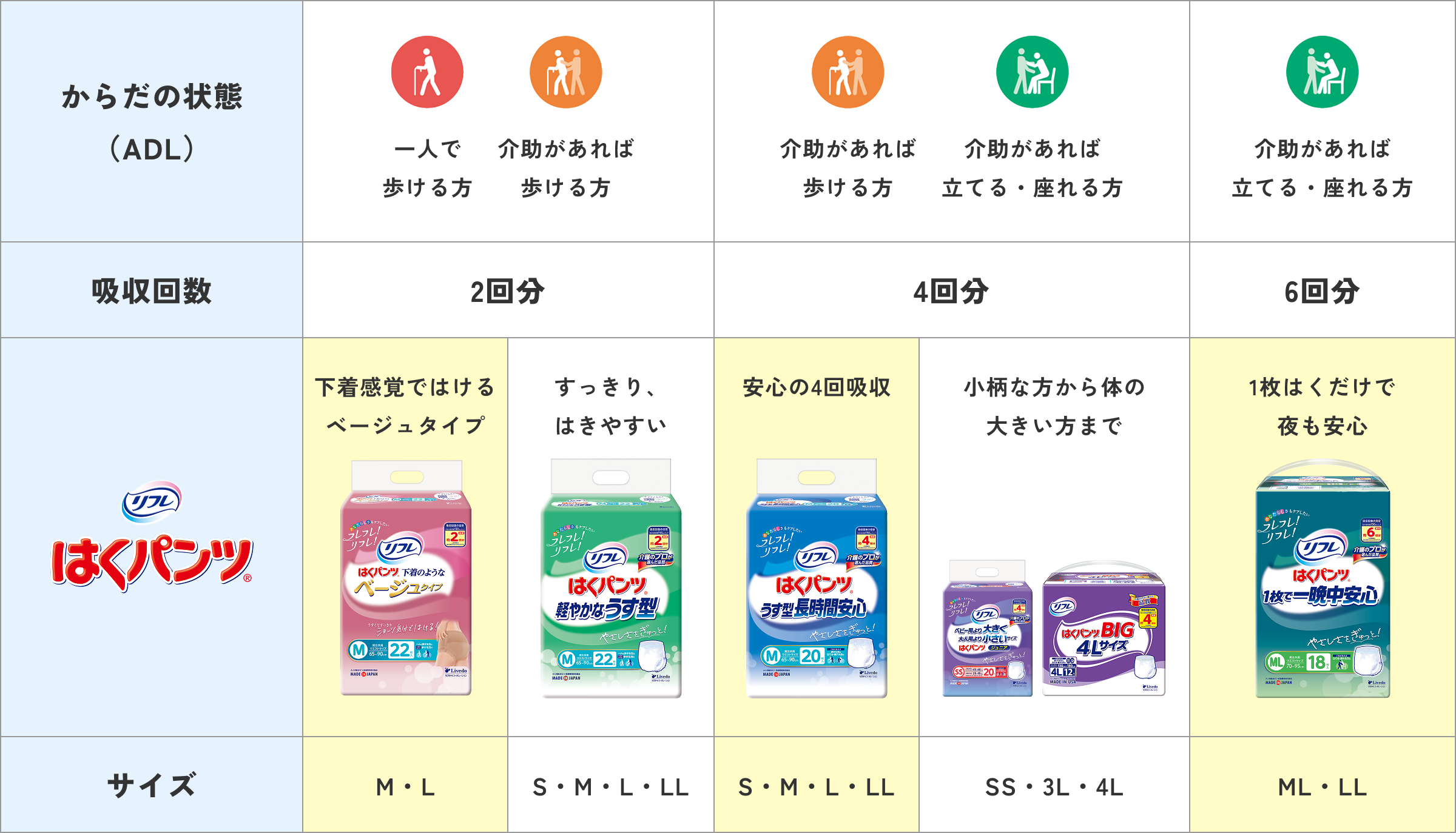 はく紙パンツ ハクゾウはくパンツ - ハクゾウメディカル株式会社