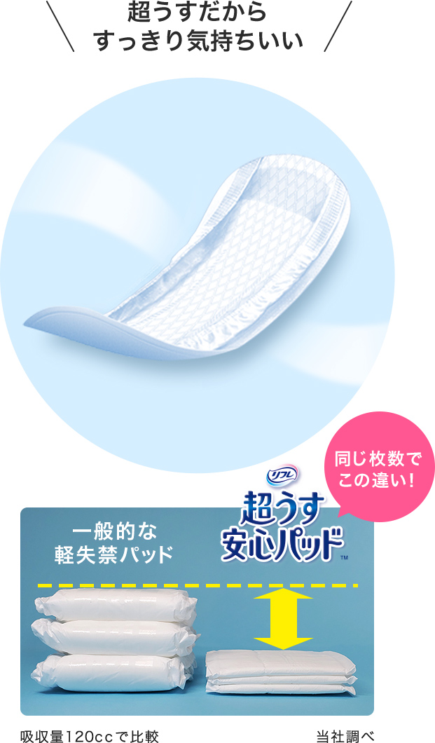 超うすだからすっきり気持ちいい 同じ枚数でこの違い！ 当社調べ