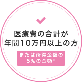 医療費の合計が年間10万円以上の方、または所得金額の5％の金額（※）