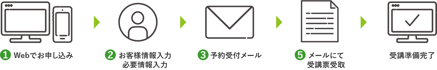 特別開催 公開講演会のお申し込みフローイラスト