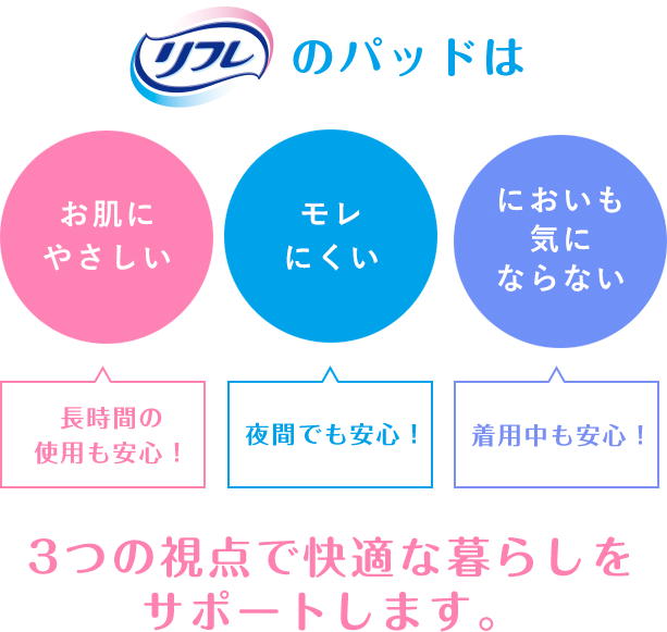 リフレのパッドは3つの視点で快適な暮らしをサポートします。 お肌にやさしい：長時間の使用も安心！ モレにくさ：夜間でも安心！ においも気にならない：着用中も安心！