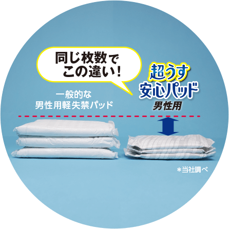 一般的な男性用失禁パッドと比べ 同じ枚数でこの違い！※当社調べ