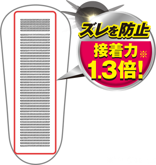 ズレを防止　接着力※1.3倍！　※当社従来品比