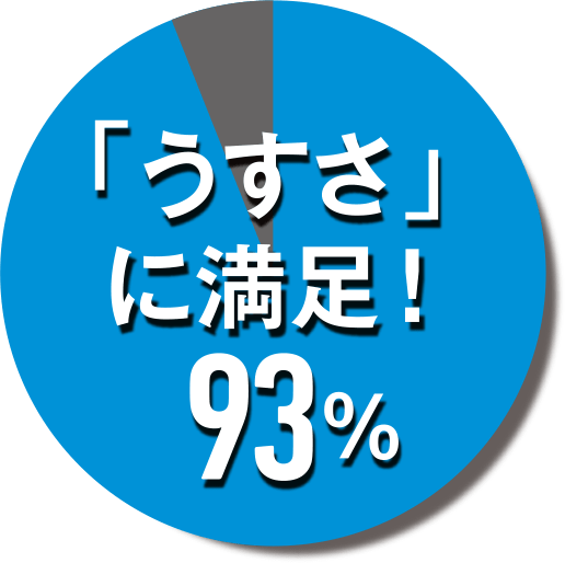 「うすさ」に満足！93%