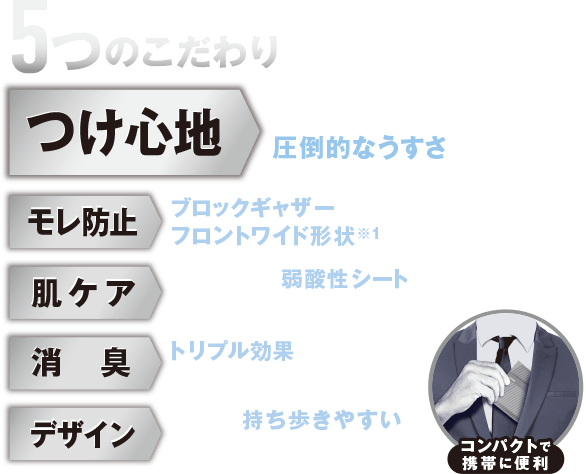 5つのこだ わり：つけ心地 独自技術により圧倒的なうすさを実現。・モレ防止 ブロックギャザーとフロントワイド形状でモレを徹底ガード。・肌ケア 素肌と同じ弱酸性シートで肌トラブルのリスクに配慮。・消臭 トリプル効果でにおいも安心。・デザイン 男性が持ち歩きやすいスタイリッシュなデザイン。