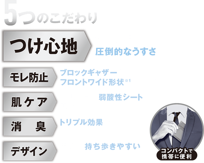 5つのこだわり：つけ心地 独自技術により圧倒的なうすさを実現。・モレ防止 ブロックギャザーとフロントワイド形状でモレを徹底ガード。・肌ケア 素肌と同じ弱酸性シートで肌トラブルのリスクに配慮。・消臭 トリプル効果でにおいも安心。・デザイン 男性が持ち歩きやすいスタイリッシュなデザイン。