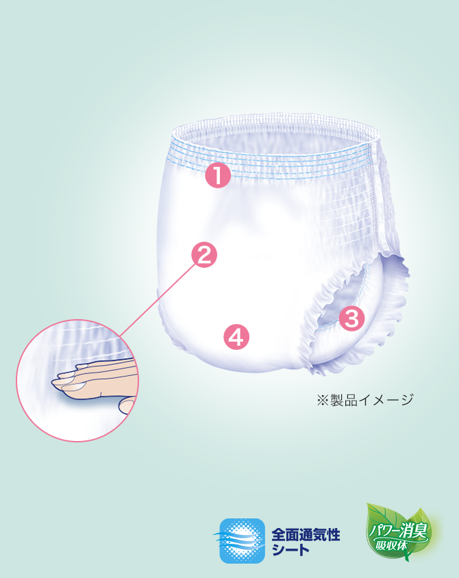 はくパンツ １枚で一晩中安心