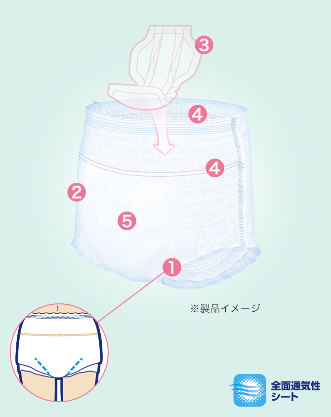 スマートインパンツタイプ
