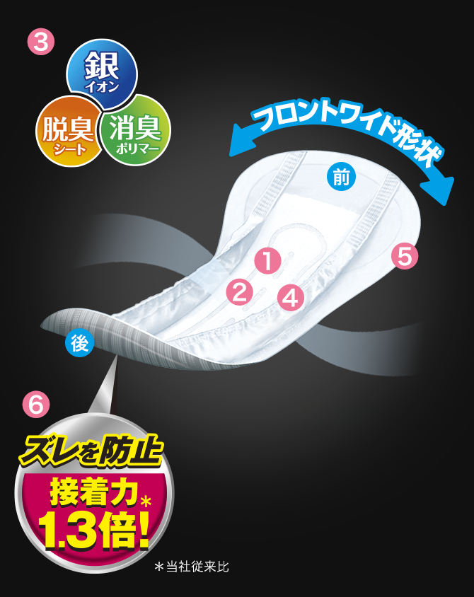 リフレ 超うす 安心パッド 200cc 14枚×24袋 業務用（施設・病院用） ケース販売 リブドゥコーポレーション社 介護用紙おむつ 大人用紙おむつ リフレ 超うす安心パッド 200ｃｃ（14枚入×1袋) | リフレの軽失禁