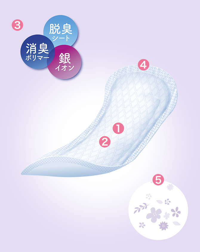 リブドゥ T リフレ超うす安心パッド 25cc少量用 ケース 代引不可 リフレ 超うす 安心パッド 25ccの通販