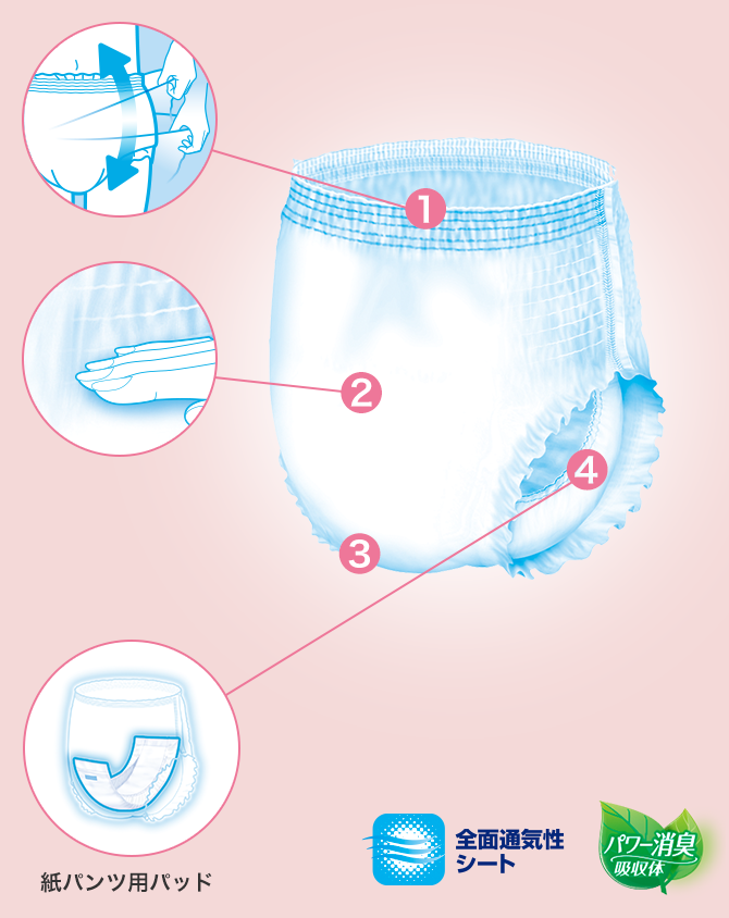 おむつ リフレ はくパンツ スリム LLサイズ 18204 16枚入×6袋 リブドゥコーポレーション | リフレ はくパンツ BIG4Lサイズ12枚 大きい人のはくパンツ