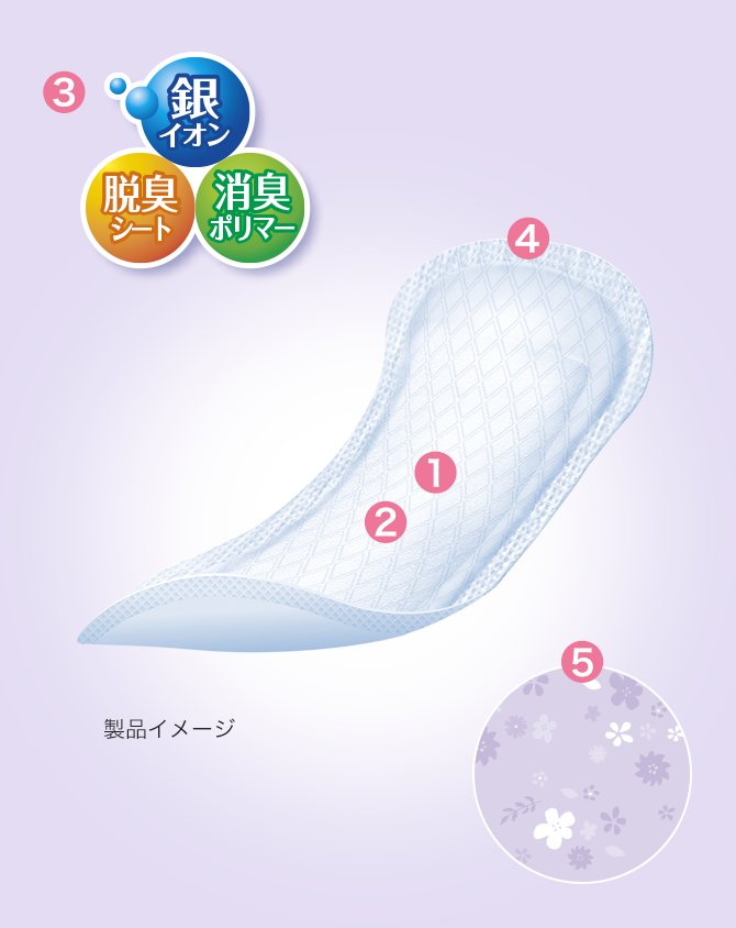 製品イメージ
