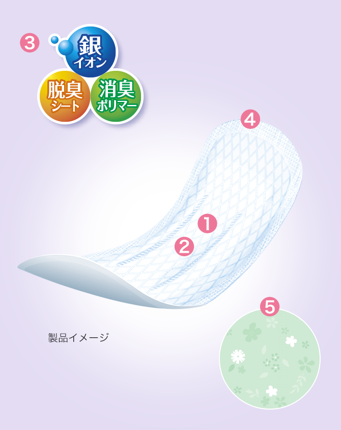 製品イメージ