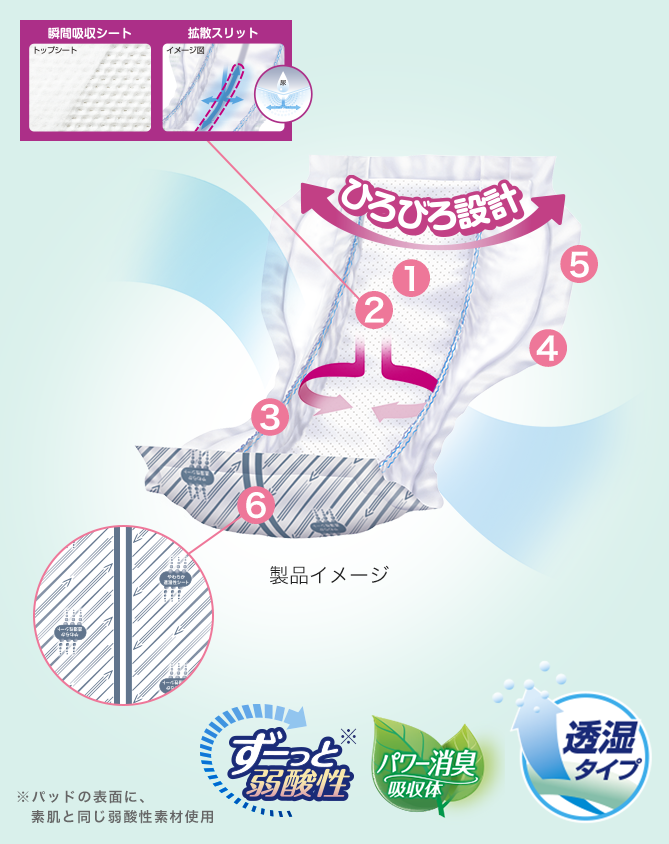 製品イメージ