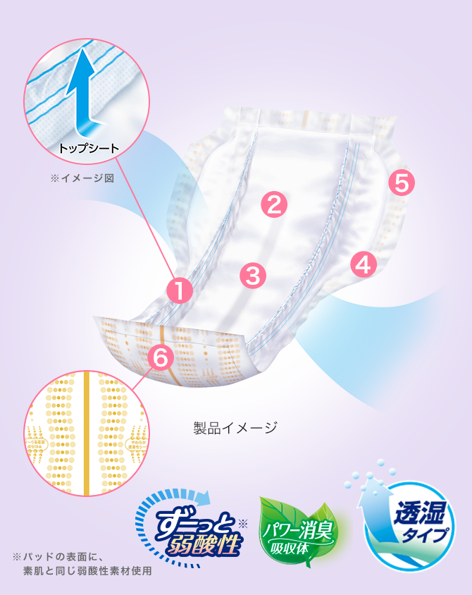 未使用品 リフレ サラケアパッド ワイドロングスーパー 30枚×6袋