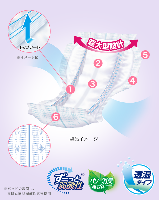 サラケアパッドスーパービッグ