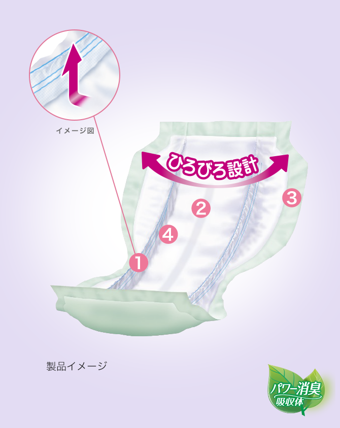 パッドタイプビッグ
