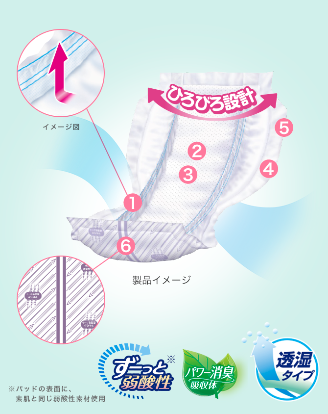 製品イメージ