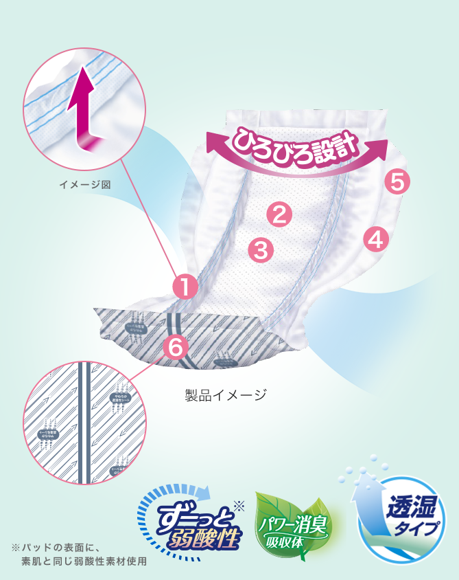 製品イメージ