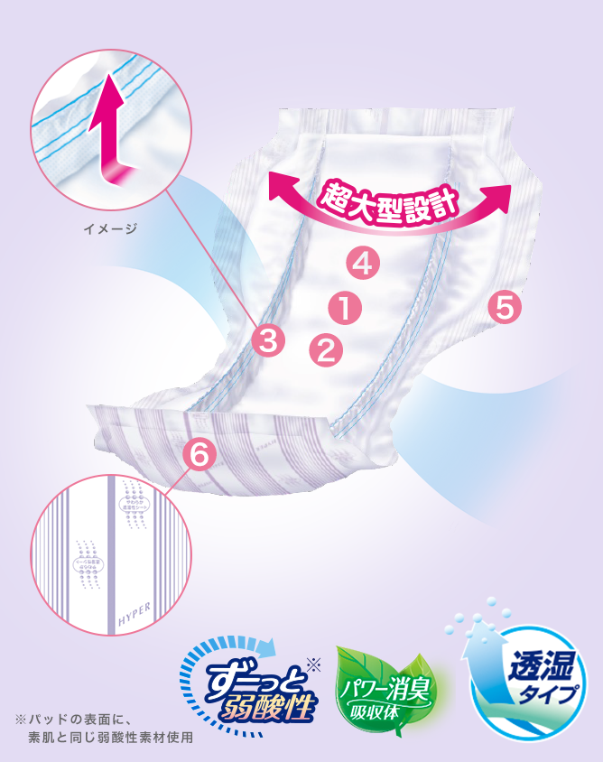 (1ケース) ハイパースキンプロ スーパープレミアム 17852→18392　1ケース (20枚×4袋) リブドゥコーポレーション (介護 パッド) 介護用品 1ケース) ハイパースキンプロ スーパープレミアム 17852→18392 1