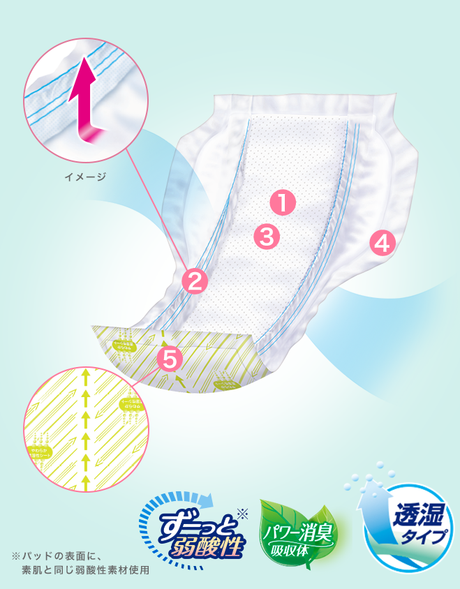 スピードキャッチパッドライト | リフレ
